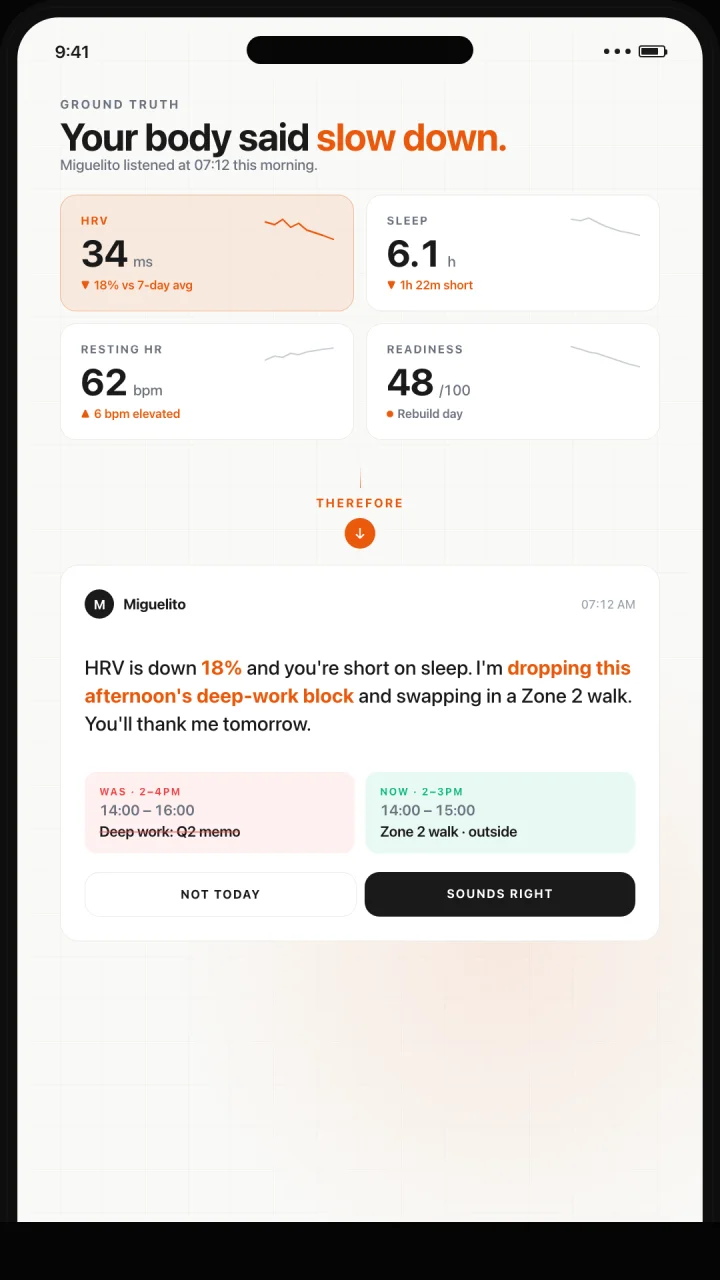 Miguelito — — WEARABLE-DRIVEN